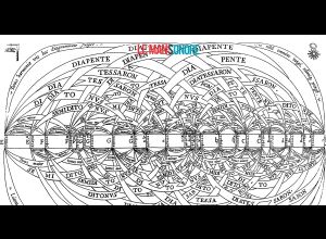 Marin Mersenne, aux origines de l'acoustique